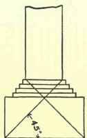 Types Of Foundations 99