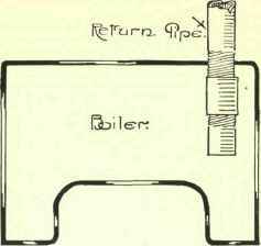 Domestic Hot Water Apparatus The Tank System 69