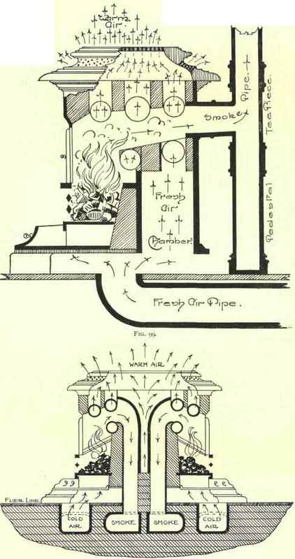 Fig. 100
