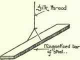 Fig. 125