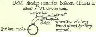 Gas Fitting 135