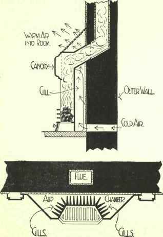 Grates And Stoves For Coal Fuel Grates Part 3 129