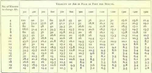Mechanical Ventilation Continued 110