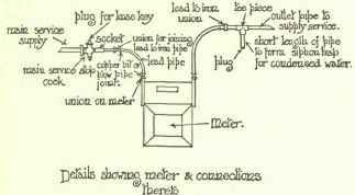 Meters 138