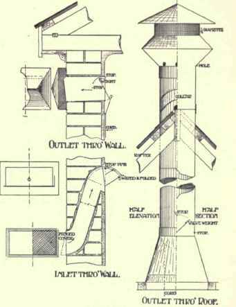 Heating And Ventilation 298
