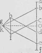 Graphical Method Of Calculating 8trains Notation 10087