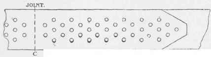 Rivets Riveting And Pins 20022