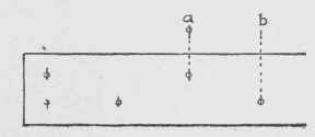 Size of Bolts