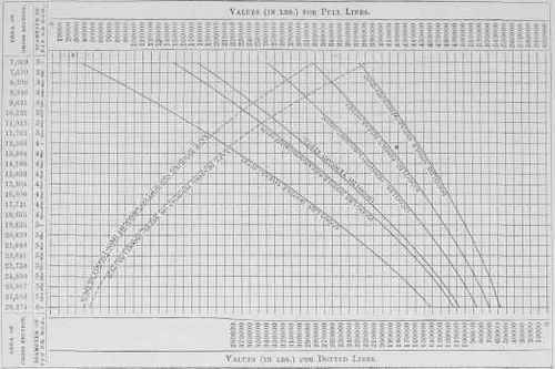 Table XL Sheaking Besding And Tensional Values For 200216