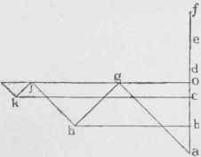 Table XLIV Table Of Wind Pressures On Roofs 20091