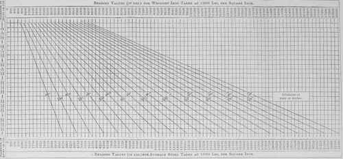 Table XXXV Bearing Values For Ikon And Steel Rivet 200207
