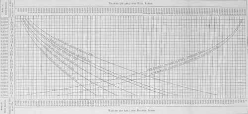 Table XXXVIII Shearing Bending And Tensional Value 200212
