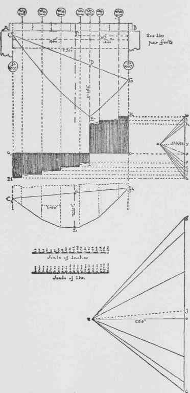Uniform And Concentrated Loads