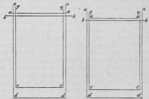 Diagrams comparing the diameters of the hips with the diameters of the shoulders in the male (Fig. 6) and in the female (Fig. 7).