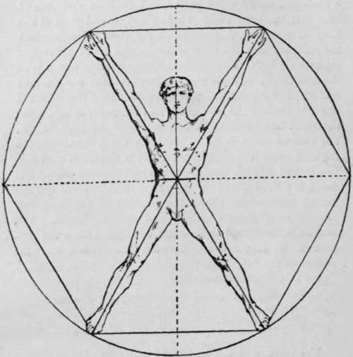 The human figure described within a circle.
