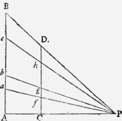 Appendix I Practice And Observations On The Preced Perspective Elements 109