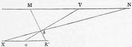 Corollary IV Perspective Elements 70