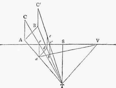 Demonstrations Which Could Not Conveniently Be Inc Perspective Elements 131