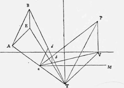 III Analysis Of Problem XV Perspective Elements 133