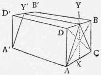 Observation Perspective Elements 99