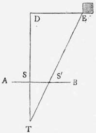 Placing Of The Sight Point Sight Line Station Poin Perspective Elements 59