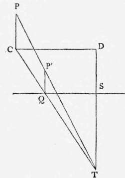 Problem I To Fix The Position Of A Given Point 1 Perspective Elements 61