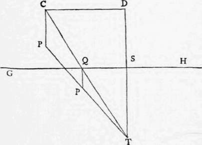 Problem I To Fix The Position Of A Given Point 1 Perspective Elements 60
