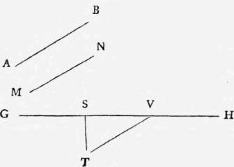 Problem III To Find The Vanishing Point Of A Given Perspective Elements 65