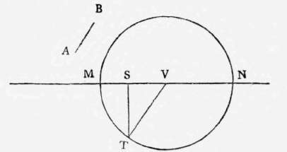 Problem IV To Find The Dividing Points Of A Given  Perspective Elements 71