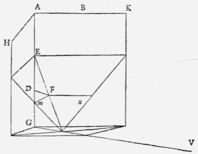 Problem X Perspective Elements 117