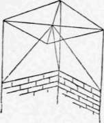 Problem X To Draw A Pyramid Given In Position And  Perspective Elements 83