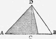 Problem X To Draw A Pyramid Given In Position And  Perspective Elements 81