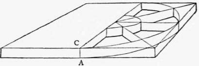 Problem XIV Perspective Elements 124
