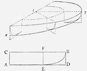 Problem XIV Perspective Elements 125