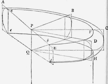 Problem XIV Perspective Elements 127