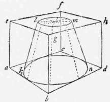 Problem XIV To Draw A Truncated Circular Cone Give Perspective Elements 94
