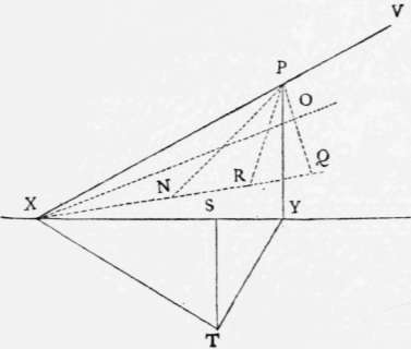 Problem XIX To Find The Vanishing Point Of Steepes Perspective Elements 105