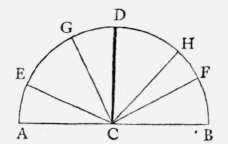 Problem XVIII Perspective Elements 130
