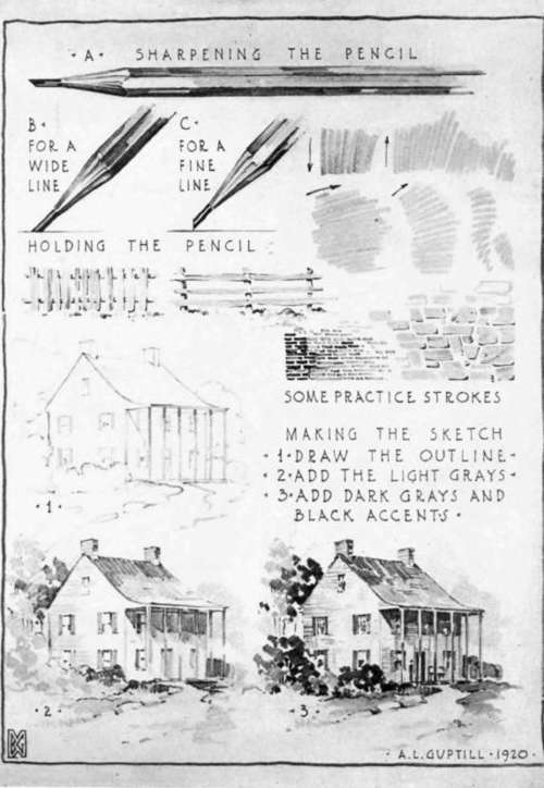 Illustrating Methods of Sharpening and Holding Pencil, Practice Strokes, and Steps in Sketching.