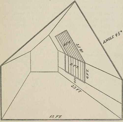 Skylights And The Construction Of Them 38