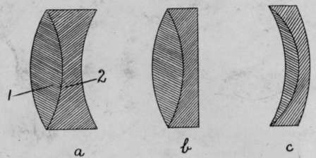 Correction Of The Defects Of A Single Lens Photography 28