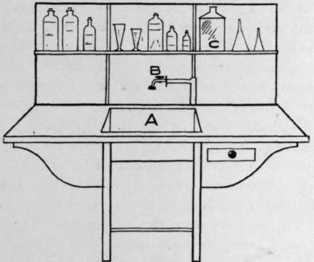 Developing Table And Sink.