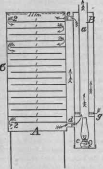 329 Manner Of Spreading The Gelatin On The Plate 106
