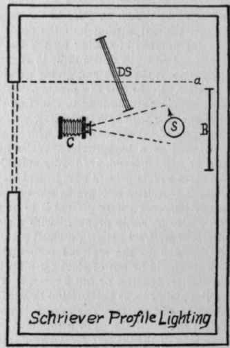 Illustration No. 29. Schriever Lighting (Profile View of Face) Floor Plan