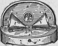 Illustration No. 36 Sectional Front View of Nichols' Flash lamp. See Paragraph No. 491