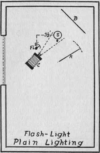 Illustration No. 39 See Paragraph No. 508