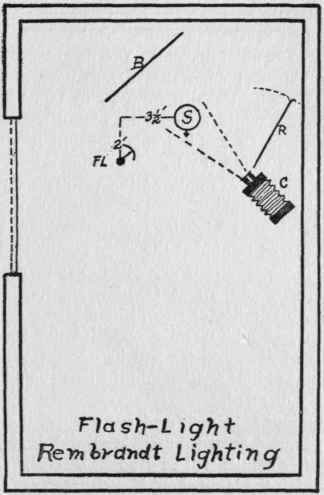 Illustration No. 41 See Paragraph No. 509