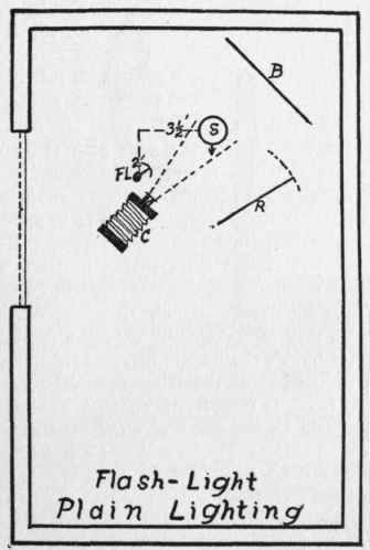 Illustration No. 82. Flashlight Portraiture Plain Lighting Floor Plan