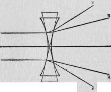 Photographic Lenses Their Nature And Use 060065