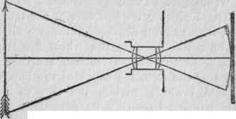 Photographic Lenses Their Nature And Use 060068